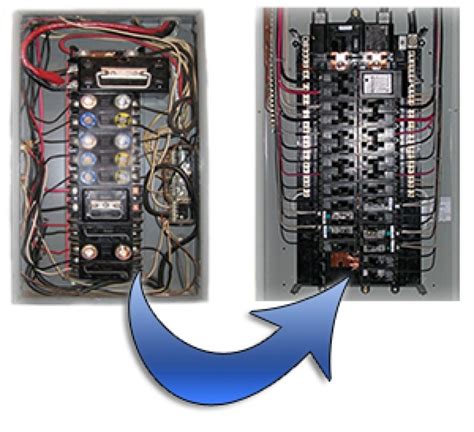 cost of moving electric fuse box|cost of replacing fuse box.